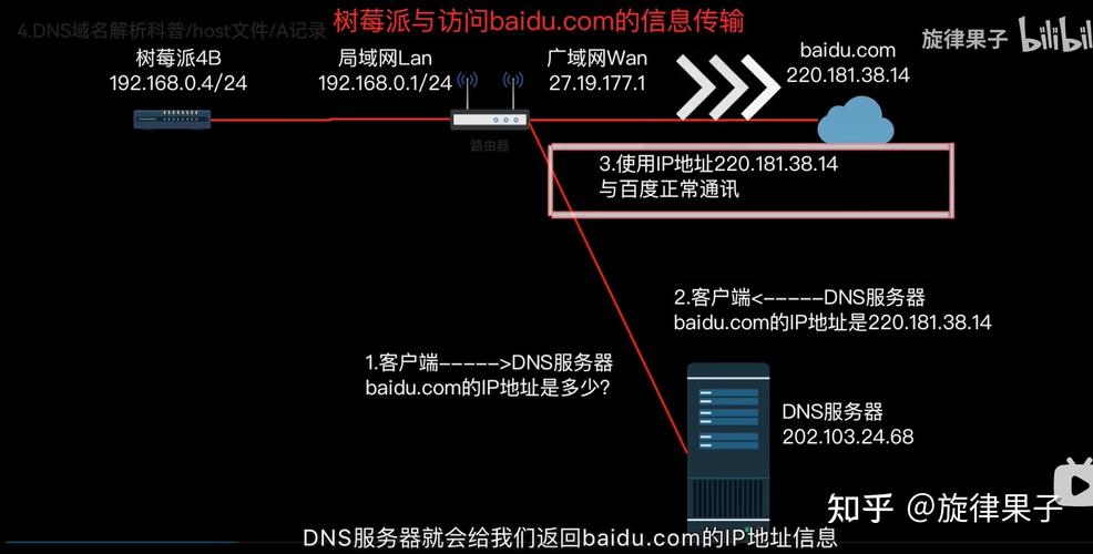 在网络管理的世界中，DNS（Domain Name System）扮演着至关重要的角色。通过将人类友好的域名转换为机器可读的IP地址，DNS确保了我们能够顺畅地访问互联网上的各种资源。因此，了解如何查看DNS记录不仅对系统管理员至关重要，也对任何希望理解自己网络设置的用户有所帮助。下面的内容将深入探讨查看DNS记录的方法和相关工具的使用。