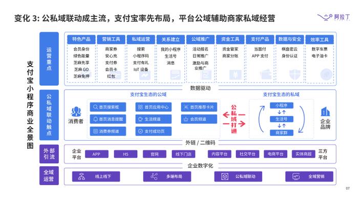 在互联网的世界中，域名不仅是网站的身份标识，也是企业和个人品牌建设的重要组成部分。阿里云万网作为国内领先的域名注册服务商，为广大用户提供了全面的域名查询及注册服务。以下详细探索阿里云万网的域名查询服务，并深入了解其特点和操作流程。