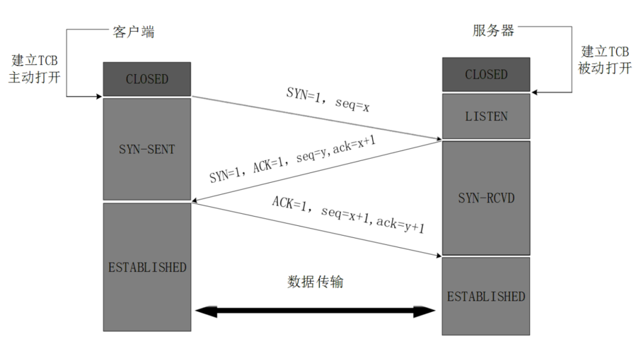 深入理解Ping值及其对网络体验的影响