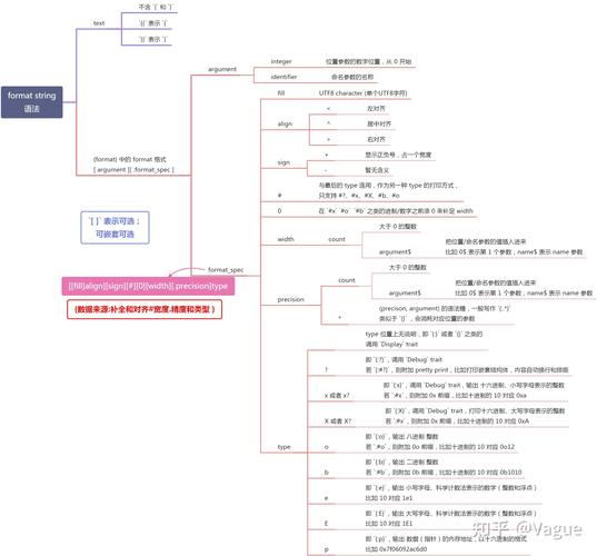 关于多少ping玩Rust，这是一个涉及网络游戏体验和网络技术的问题，尤其对于跨地域玩家尤为重要。Rust是一款非常依赖网络延迟（ping）的多人在线游戏，因此，理解与改善游戏中的ping值变得至关重要。以下是针对如何优化Rust游戏体验的具体探讨，包括多个相关方面和实用的修复指南。