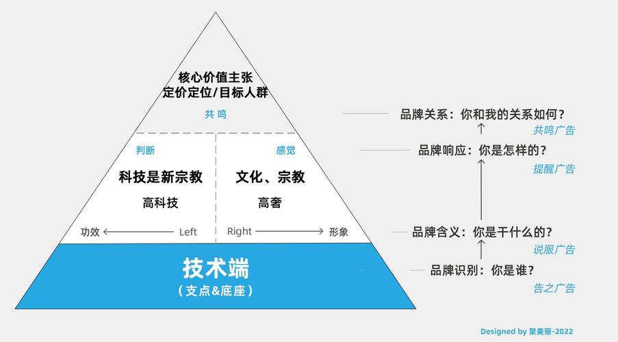 在织梦系统中，验证码不正确的问题是用户常遇到的技术障碍之一。下面将深入探讨此问题的成因及解决方法，以确保用户可以顺利地登录和使用后台。