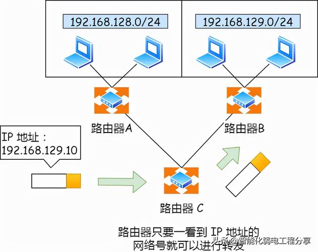 DNS 网关详解