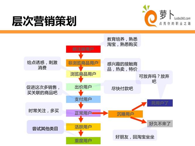 在当前的数字营销和电商推广领域，淘宝客URL地址跳转分析是一个重要而复杂的议题。淘宝联盟作为阿里巴巴集团的一部分，提供了一个广泛的平台，让个人和企业通过分享链接来推广商品从而获得佣金。下面将详细探讨淘宝客的URL地址跳转机制，以及如何在APP中检测这一过程，确保跳转能够顺利唤起淘宝APP