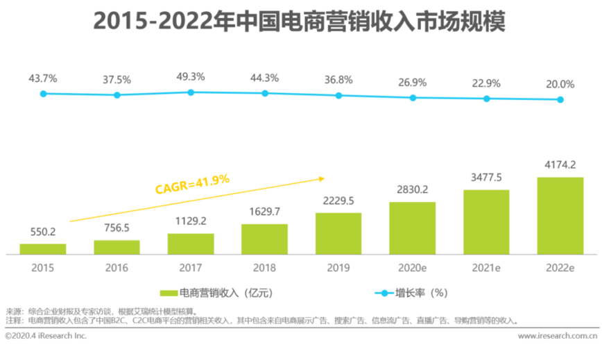 在当前的数字营销和电商推广领域，淘宝客URL地址跳转分析是一个重要而复杂的议题。淘宝联盟作为阿里巴巴集团的一部分，提供了一个广泛的平台，让个人和企业通过分享链接来推广商品从而获得佣金。下面将详细探讨淘宝客的URL地址跳转机制，以及如何在APP中检测这一过程，确保跳转能够顺利唤起淘宝APP