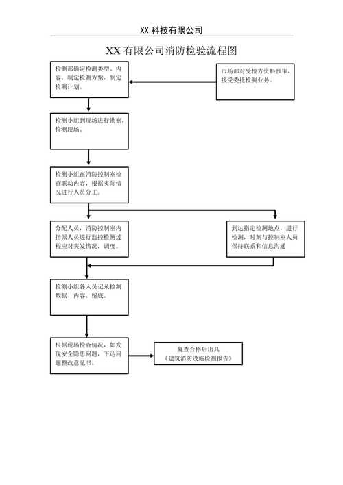 网站挂马检测流程图