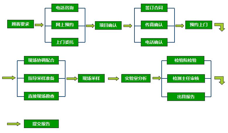 网站挂马检测流程图