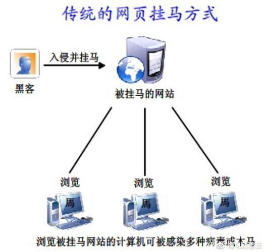 网站挂马检测流程图