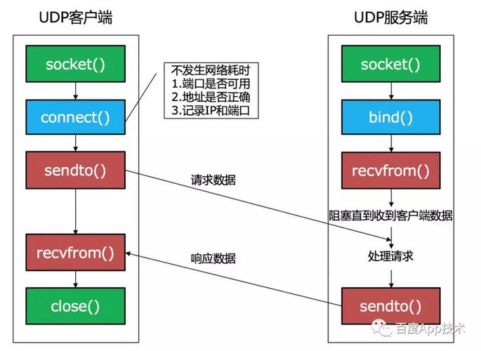 安卓DNS及其安全优化