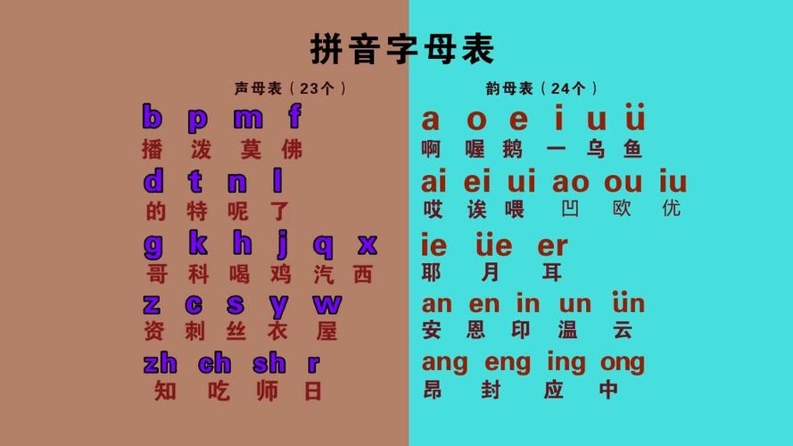 在汉语拼音中，韵母是构成音节的重要组成部分，它位于声母之后，用于表示汉字的发音。本文将详细介绍24个韵母的分类、特点以及相关发音方法，并回答两个与韵母相关的问题。