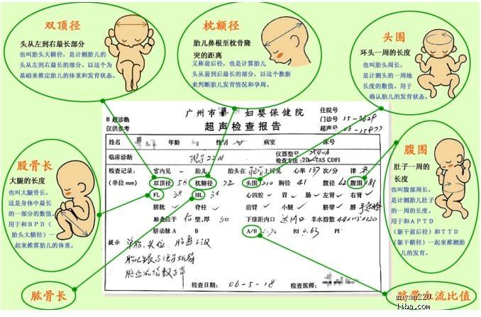 新生儿42天abr检测65详解