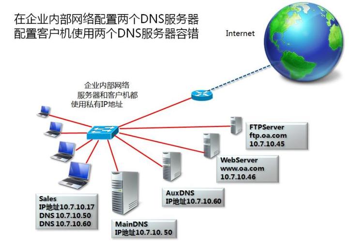 网站DNS，互联网的导航系统