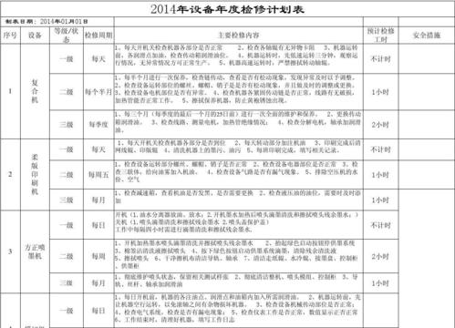 检测线建站年度计划表