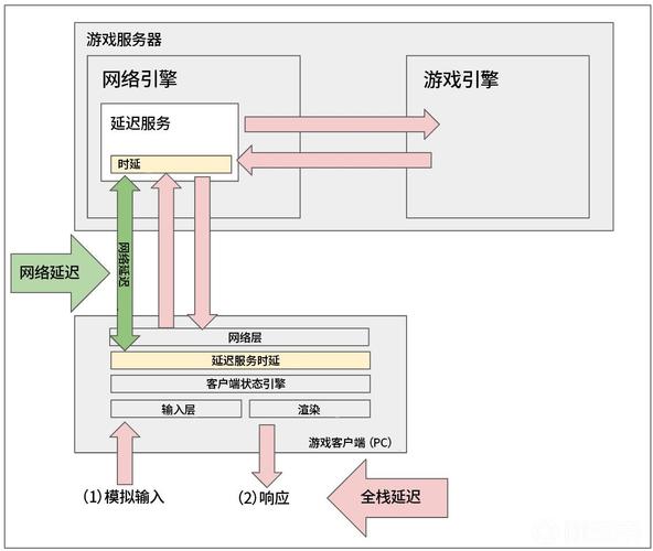 关于RNG Ping的深入分析