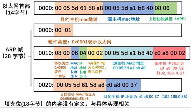 在网络诊断和分析中，了解TTL（Time to Live）的正常值及其对网络状态的指示作用是非常重要的。TTL是一个数据包在计算机网络中传输时能够存活的最大跳数。本文将详细解析TTL的正常值范围，以及如何通过TTL值来评估网络状况。