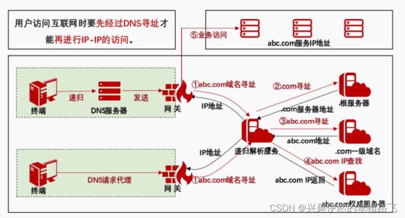 在现代网络通信中，DNS（Domain Name System）扮演着至关重要的角色。通过将人类可读的域名转换为机器可读的IP地址，DNS确保了网络资源的顺利访问与分发。自动获取DNS是网络设置中一个常见且重要的功能，允许设备在连接到网络时自动配置其DNS服务器，从而无需手动输入。下面将深入探讨如何在不同操作系统中设置自动获取DNS，并讨论相关的技术细节和注意事项。