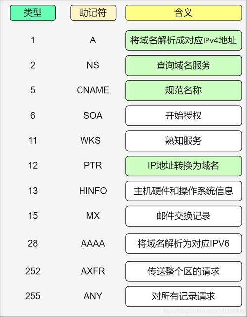 在现代网络通信中，DNS（Domain Name System）扮演着至关重要的角色。通过将人类可读的域名转换为机器可读的IP地址，DNS确保了网络资源的顺利访问与分发。自动获取DNS是网络设置中一个常见且重要的功能，允许设备在连接到网络时自动配置其DNS服务器，从而无需手动输入。下面将深入探讨如何在不同操作系统中设置自动获取DNS，并讨论相关的技术细节和注意事项。