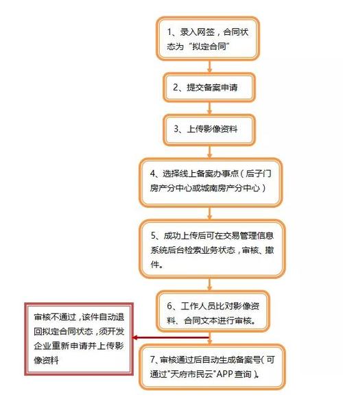 网站备案流程详解