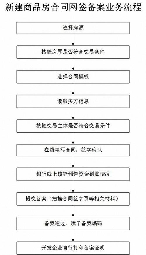 网站备案流程详解