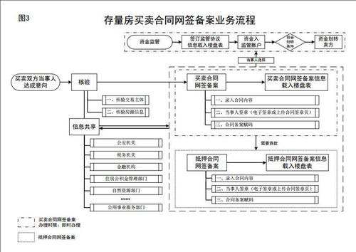 网站备案流程详解