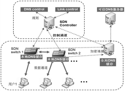 深入了解DNS协议及其工作机制