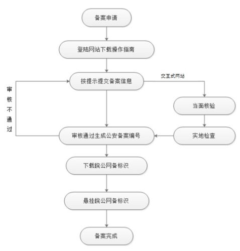 域名备案流程详解