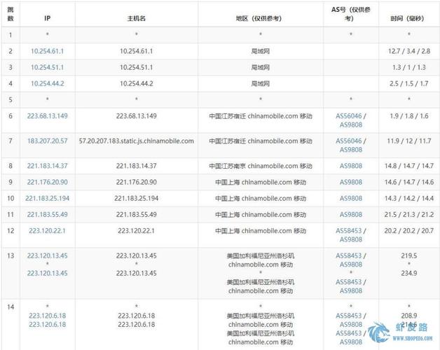 电信ping值多少算正常