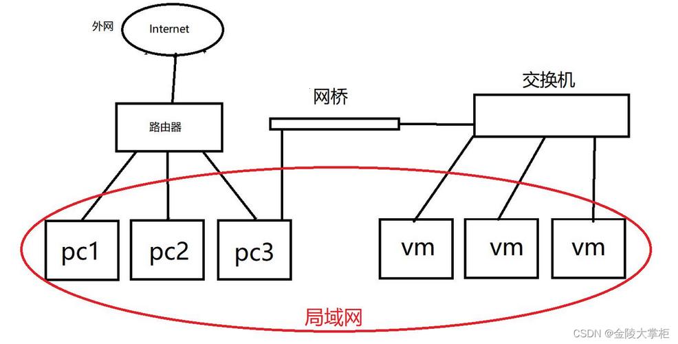 当需要检查与外网的连通性时，许多用户和网络管理员通常会采用一个简单而直接的方法——使用ping命令。ping命令在全球IP网络上发送回显请求消息到一个特定的IP地址，并等待回复以确认数据包的到达。这个过程中涉及的参数包括数据包的大小、响应时间以及生存时间值等。通过这些参数可以评估网络的连通性、速度及稳定性。以下详细解析ping操作及其相关参数的意义