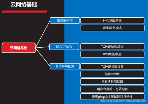 当需要检查与外网的连通性时，许多用户和网络管理员通常会采用一个简单而直接的方法——使用ping命令。ping命令在全球IP网络上发送回显请求消息到一个特定的IP地址，并等待回复以确认数据包的到达。这个过程中涉及的参数包括数据包的大小、响应时间以及生存时间值等。通过这些参数可以评估网络的连通性、速度及稳定性。以下详细解析ping操作及其相关参数的意义