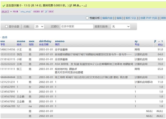 SQL模糊查询是数据库查询中非常实用的一个功能，它允许我们根据部分信息来查找数据。在SQL中，我们使用LIKE关键字结合通配符%来实现模糊查询。%可以代表任意数量的字符（包括零个字符）。