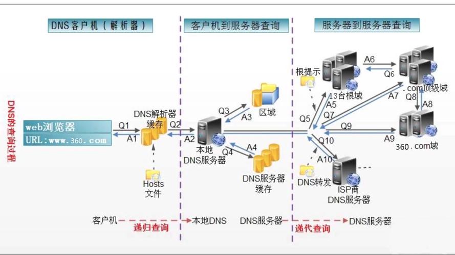 探索最新DNS服务及其优势