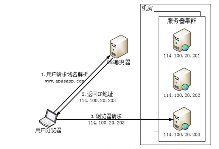 详细解析局域网DNS配置及其优势