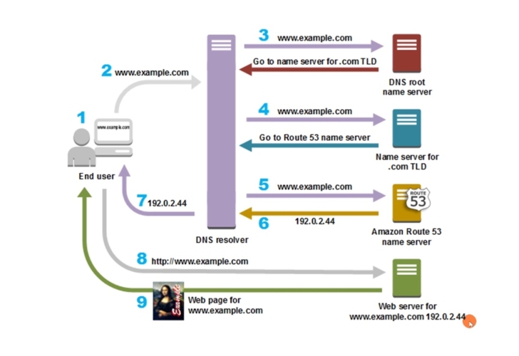 DNS Ping 操作指南