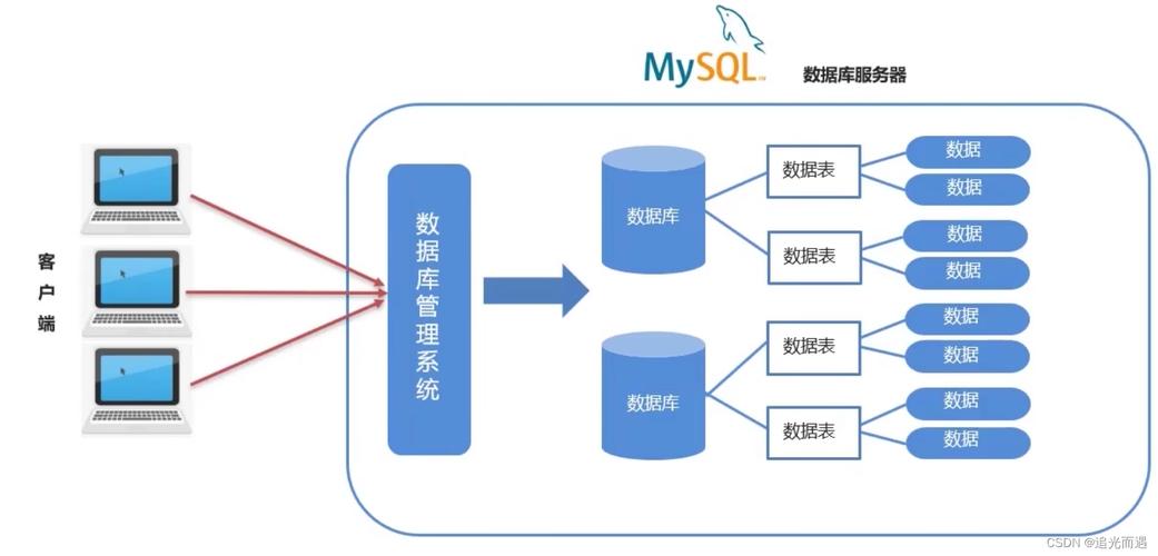 在MySQL中，空间查询主要涉及对地理空间数据的存储、检索与分析。这类数据包括点、线、多边形等几何类型，常用于地图服务、路线规划、区域分析等应用场景。本文将深入探讨MySQL中的空间查询功能，帮助用户理解和运用相关的SQL语句和函数，以便更高效地处理空间数据。