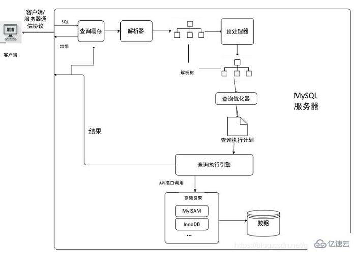 在MySQL中，空间查询主要涉及对地理空间数据的存储、检索与分析。这类数据包括点、线、多边形等几何类型，常用于地图服务、路线规划、区域分析等应用场景。本文将深入探讨MySQL中的空间查询功能，帮助用户理解和运用相关的SQL语句和函数，以便更高效地处理空间数据。