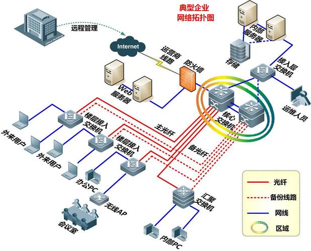 IP地址作为互联网中设备的标识，对于网络管理、网络安全乃至网络架构的设计都至关重要。本文将深入探讨如何进行IP解析查询，包括使用的工具、服务以及查询的种类等信息。