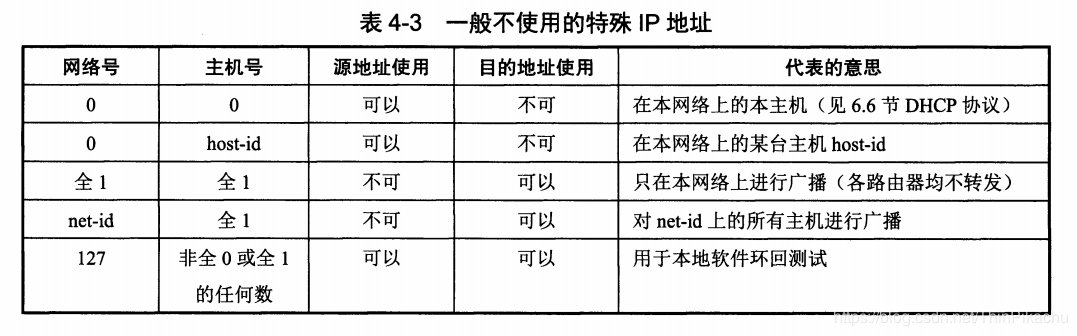 IP地址作为互联网中设备的标识，对于网络管理、网络安全乃至网络架构的设计都至关重要。本文将深入探讨如何进行IP解析查询，包括使用的工具、服务以及查询的种类等信息。