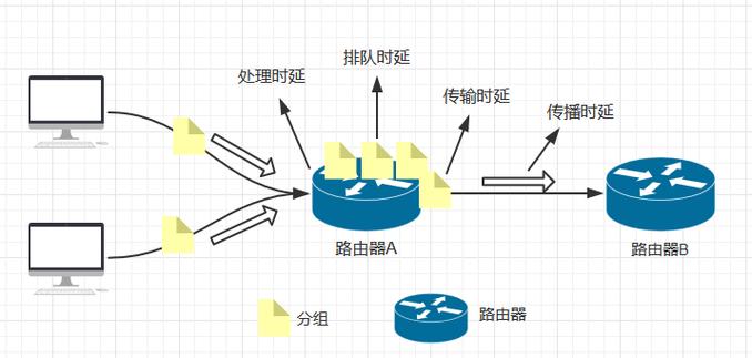 在探讨内网中的ping延时问题时，可以从多个角度进行详细分析。ping延时，即网络延迟，是指数据包从源设备传输到目标设备并返回所需的时间，通常以毫秒（ms）为单位。内网通信的延迟通常比外网要低，这得益于内部网络的高带宽和较低的网络拥塞情况。以下是具体分析