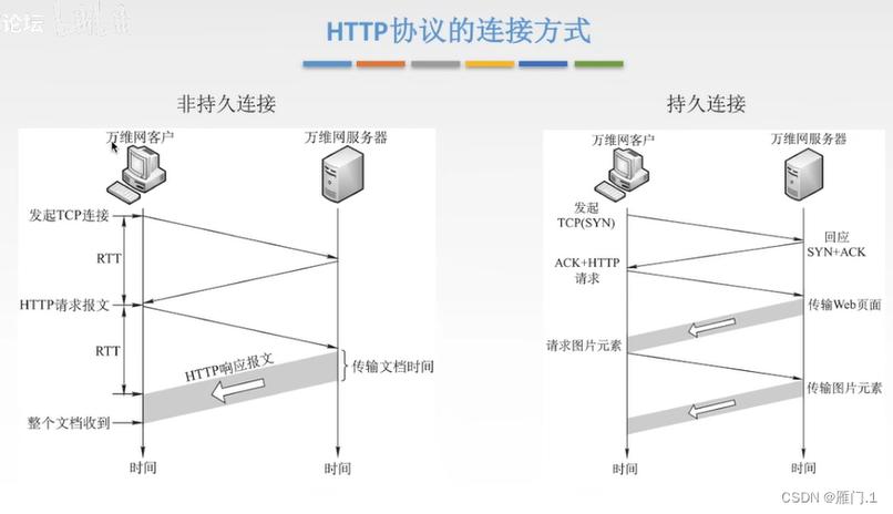 1. IPv6 DNS