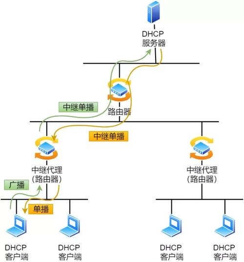 DNS与DHCP详解