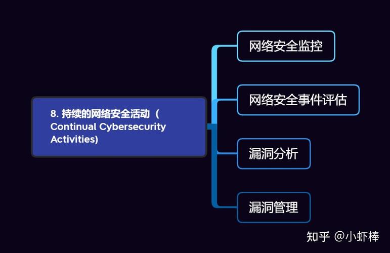 对于网络管理员和普通用户来说，监控和评估网络延迟是确保网络体验质量的重要部分。Ping命令是判断网络通信正常与否的常用工具，它能够测量数据包从源点到目标点的往返时间（RTT）。本文将深入分析影响Ping值的因素，提供不同环境下的Ping值参考标准，并就如何通过Ping命令获取网络延迟数据进行详细解读。此外，还将探讨一些常见问题与解答，以帮助读者更好地理解和使用Ping命令。