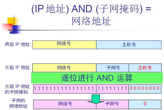 在网络技术的背景下，IP地址和域名是网站定位的两个基本组件。通常，我们更熟悉通过域名访问网站，但有时需要知道特定IP地址对应的域名。本文将探讨如何进行IP查询域名的操作方法，包括使用命令行工具和在线查询服务等。