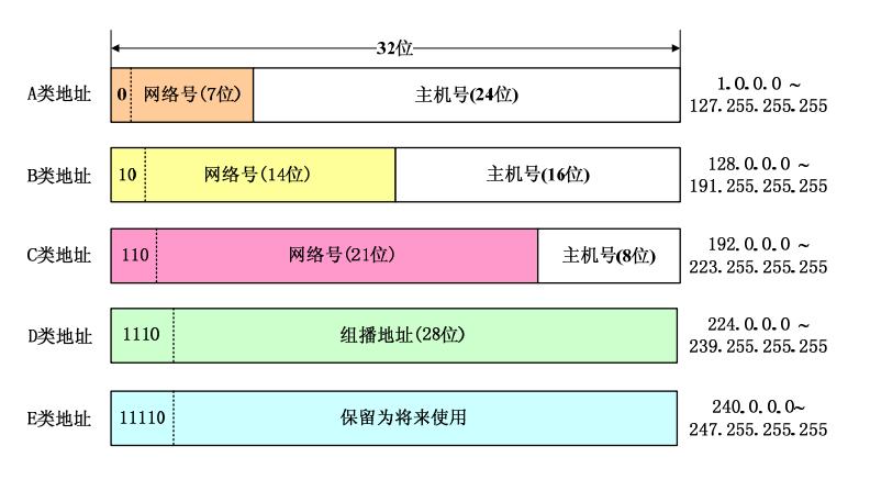 在网络技术的背景下，IP地址和域名是网站定位的两个基本组件。通常，我们更熟悉通过域名访问网站，但有时需要知道特定IP地址对应的域名。本文将探讨如何进行IP查询域名的操作方法，包括使用命令行工具和在线查询服务等。