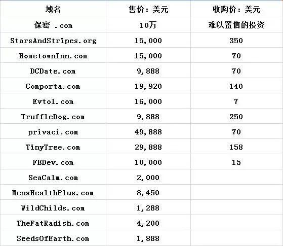 在互联网的世界中，域名不仅是网站的名称，也代表着一个品牌或个人的在线身份。对于希望建立或维护网站的用户来说，了解域名的注册信息、状态、以及如何查询这些信息是至关重要的。本文将深入探讨域名信息查询的相关内容，包括不同的查询工具和服务，以及如何解读查询结果。