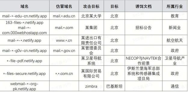 在互联网的世界中，域名不仅是网站的名称，也代表着一个品牌或个人的在线身份。对于希望建立或维护网站的用户来说，了解域名的注册信息、状态、以及如何查询这些信息是至关重要的。本文将深入探讨域名信息查询的相关内容，包括不同的查询工具和服务，以及如何解读查询结果。