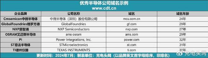 在互联网的世界中，域名不仅是网站的名称，也代表着一个品牌或个人的在线身份。对于希望建立或维护网站的用户来说，了解域名的注册信息、状态、以及如何查询这些信息是至关重要的。本文将深入探讨域名信息查询的相关内容，包括不同的查询工具和服务，以及如何解读查询结果。