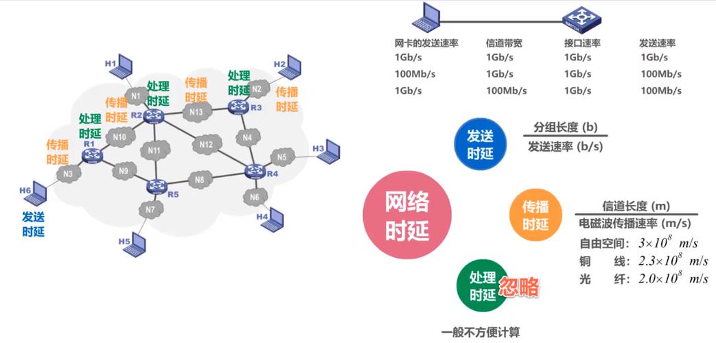 网络连接质量的指标