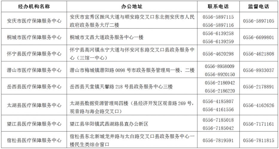 查询备案电话的详细指南