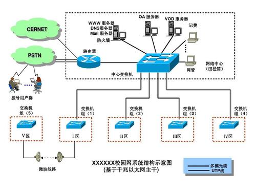 校园网 dns