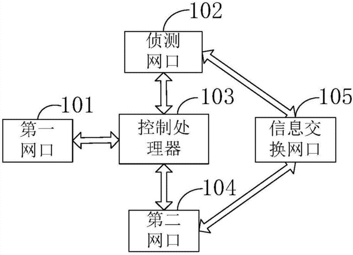 校园网dns详解