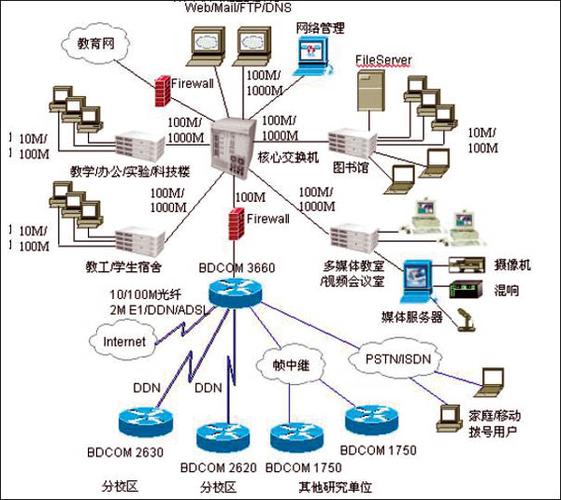 校园网dns详解